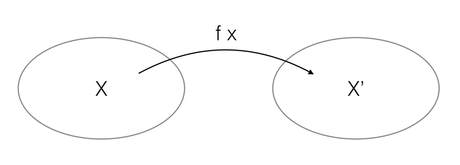 functions