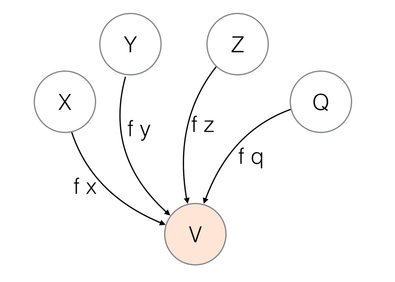 multiple functions